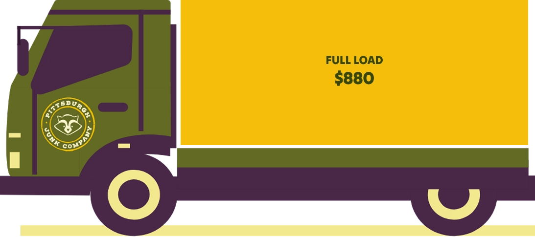 full load